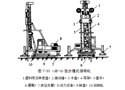 杨浦预压地基加固